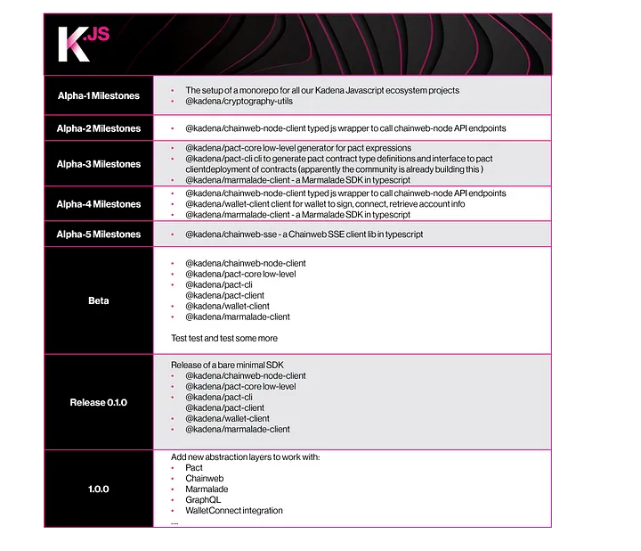 Kadena.js roadmap up till 1.0.0 release
